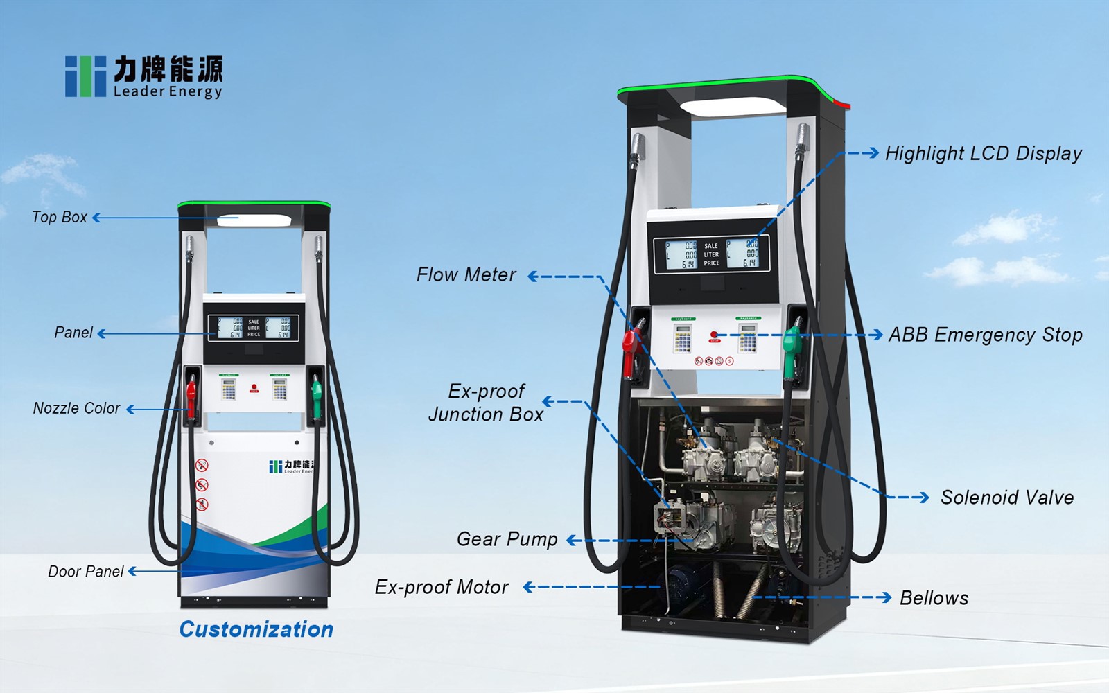 fuel dispenser machine 2